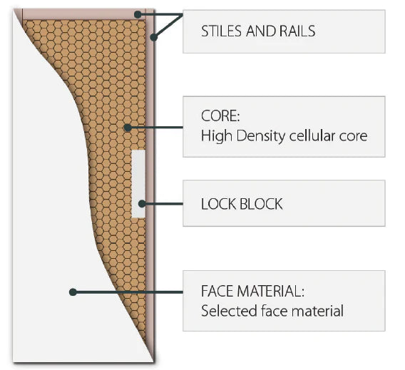 OAK Moulded Panel Woodgrain Hollowcore Door